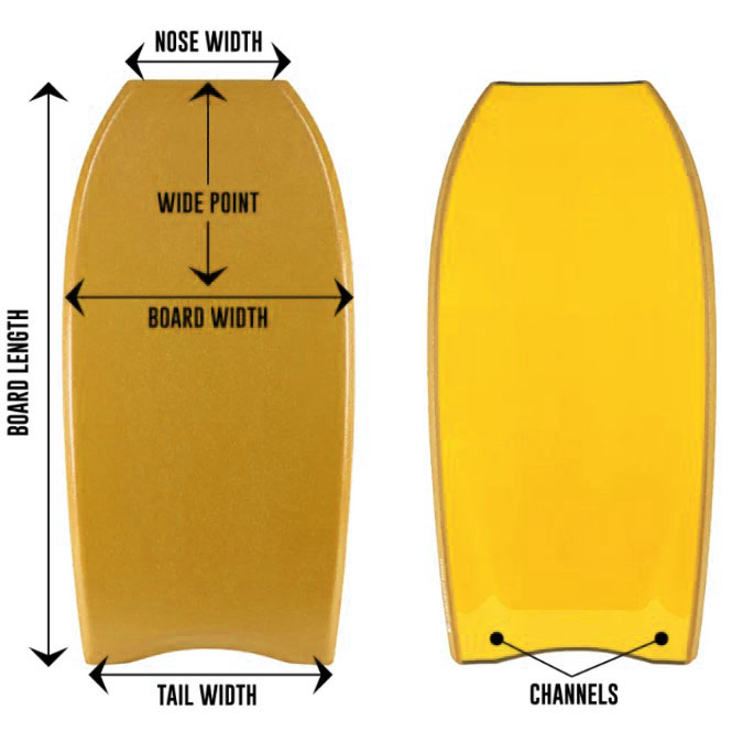 partie technique planche bodyboard